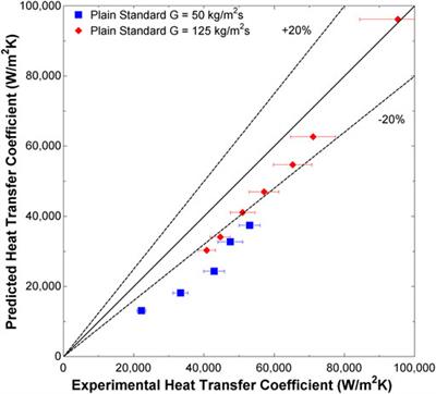 Visualizing and disrupting liquid films for filmwise flow condensation in horizontal minichannels